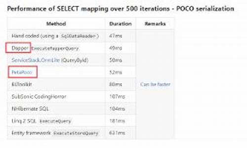 petapoco 网站源码_pow源码